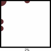 Scattered corrosion extent diagram 2%