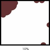 Localised corrosion extent diagram 10%