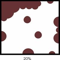 Localised corrosion extent diagram 20%