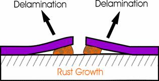 Rust jacking diagram