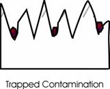 trapped contamination