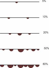 Linear extent diagrams