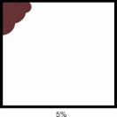 Localised corrosion extent diagram, 5%