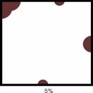 Localised corrosion extent diagram, 5%
